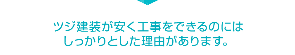 ツジ建装が安く工事をできるのには、しっかりとした理由があります。